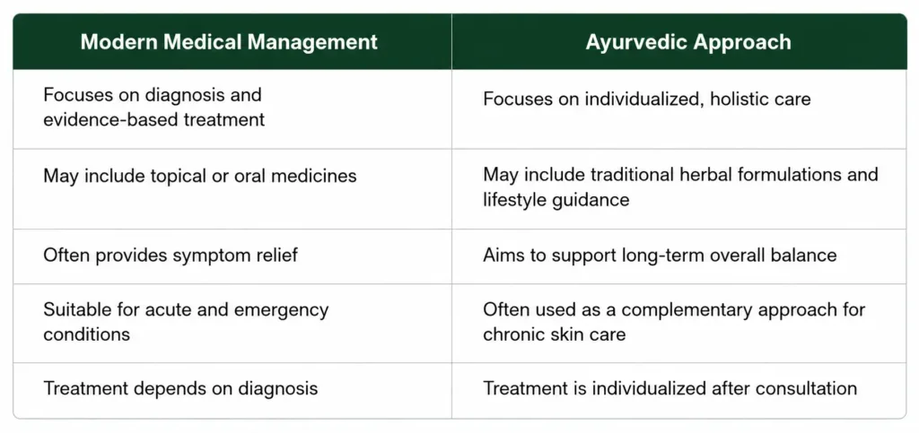 Modern Medical Treatment vs Ayurvedic Skin Treatment